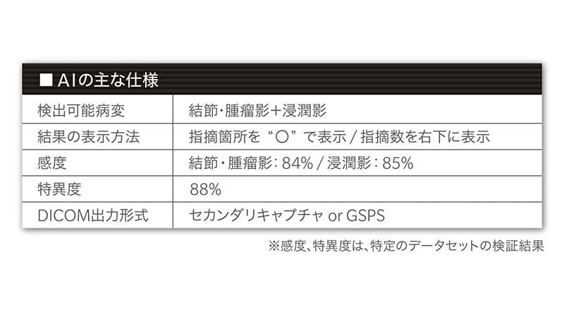 AIの主な仕様